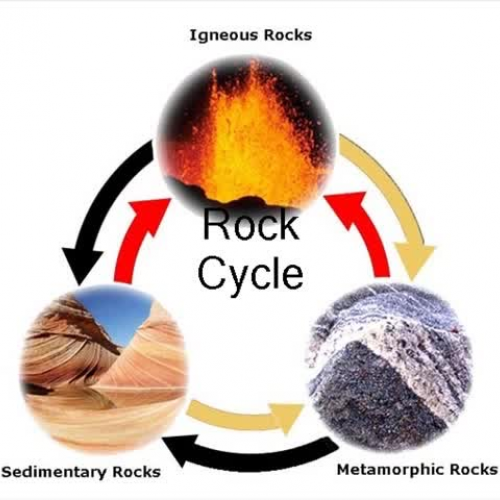 Rocks and the Rock Cycle