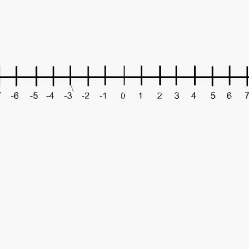 Integers and absolute value