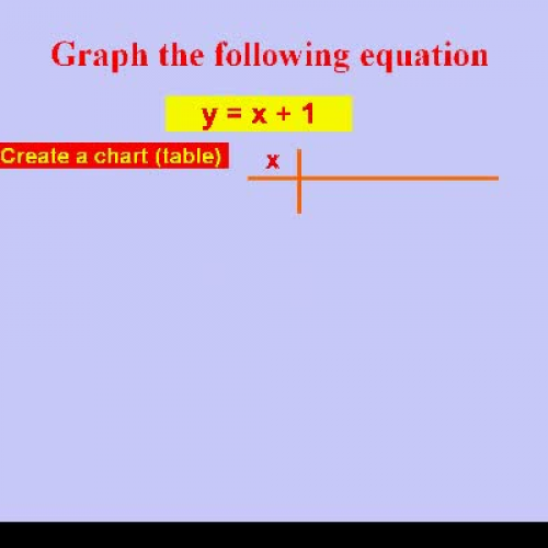 Graphing Liniear Equations using Charts