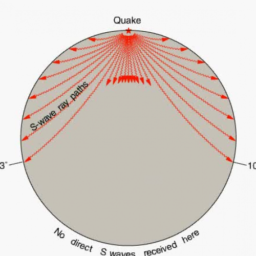 Estrutura Interna da Terra