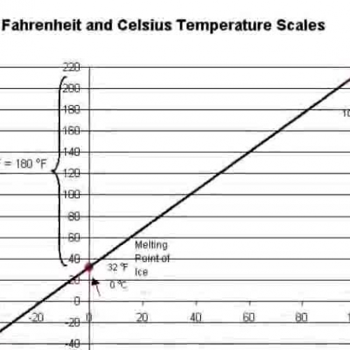 Vocabulary Digital Story