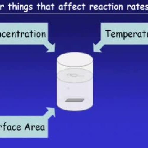 Explaining Reaction Rates