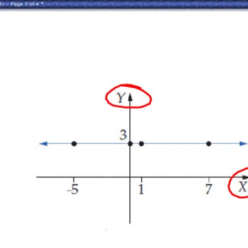 Graphing linear equations - vertical and hori