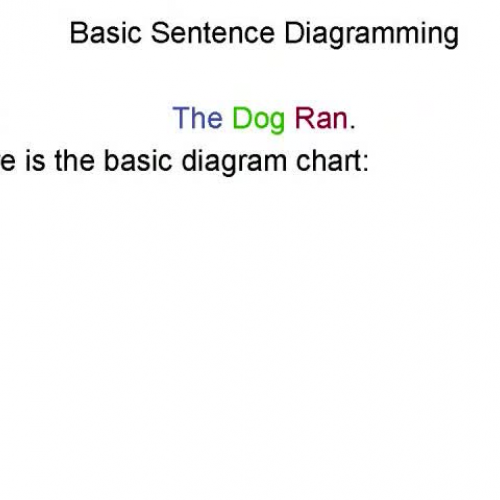 Basic Sentence Diagramming