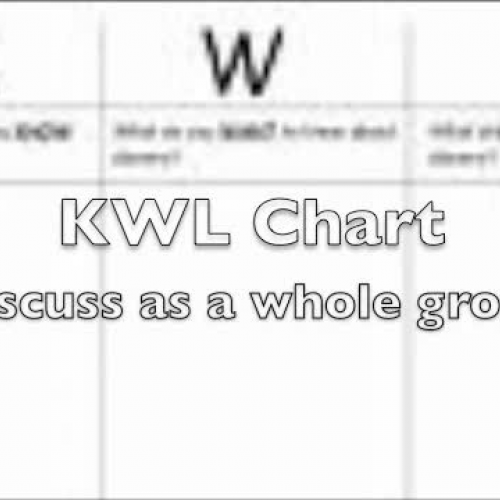 KWL Reading Strategy