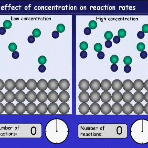 Effect of concentration on reaction rates