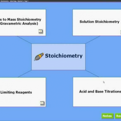 Volume - Mass Stoichiometry Tutorial