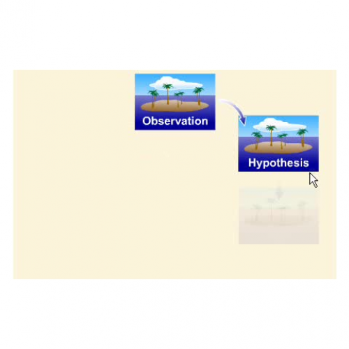 Scientific Method take two
