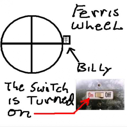 1d Angular displacement