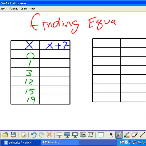 Find an equation using Smartboard