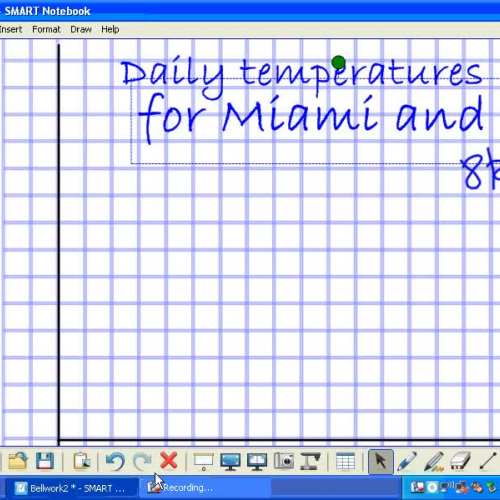 Making Graphs in Science