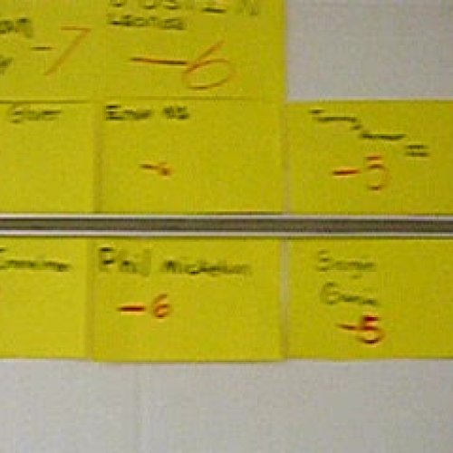 BMW Golf Tournament Leaderboard Numberline