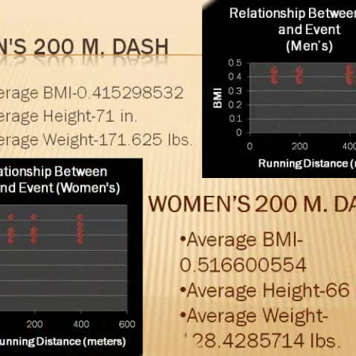 Height Weight and Athletic Ability JR LM