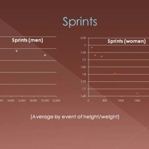 Height Weight and Athletic Ability SS CZ