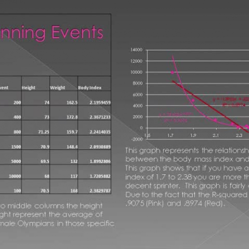 Height Weight and Athletic Ability KK AV