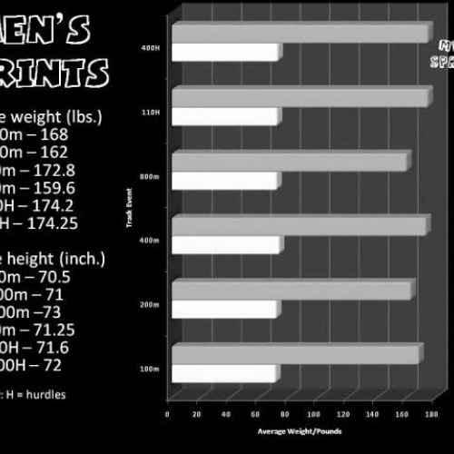 Height Weight and Athletic Ability KK AV