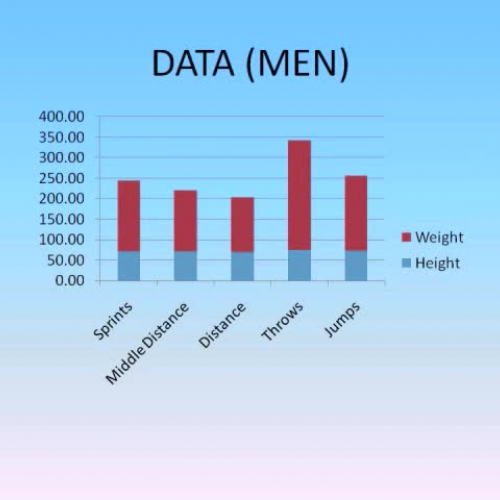 Height Weight and Athletic Ability BS MP