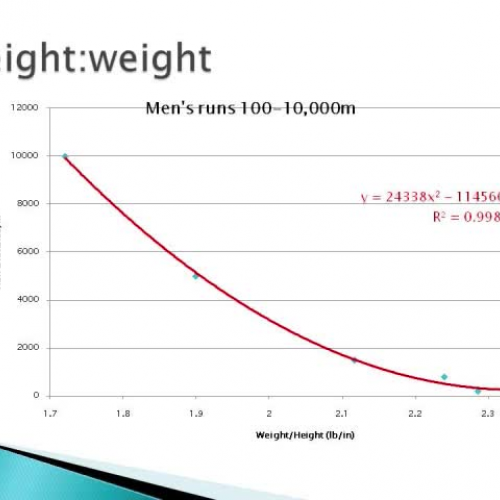 Height Weight and Athletic Ability JF HP