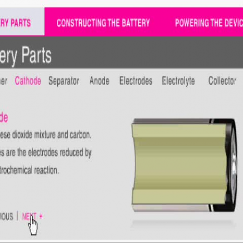 Parts of a battery