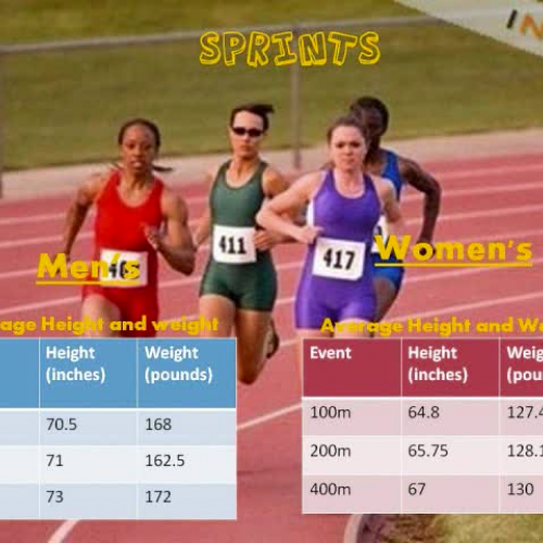 Height Weight and Athletic Ability MT ES