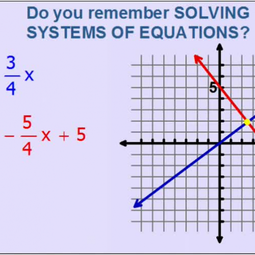 Solving Systems of Equation by Graphing KORNC