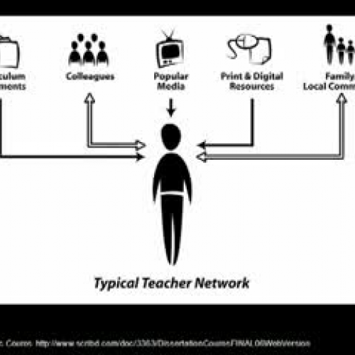 Brave New World-Wide-Web