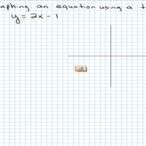 Graphing linear equations