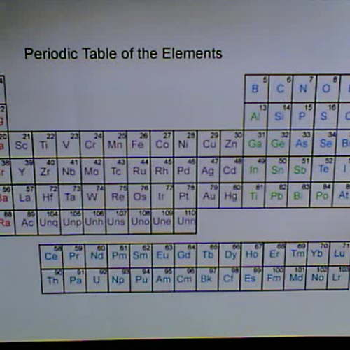 PERIODIC TABLE INTRODUCTION
