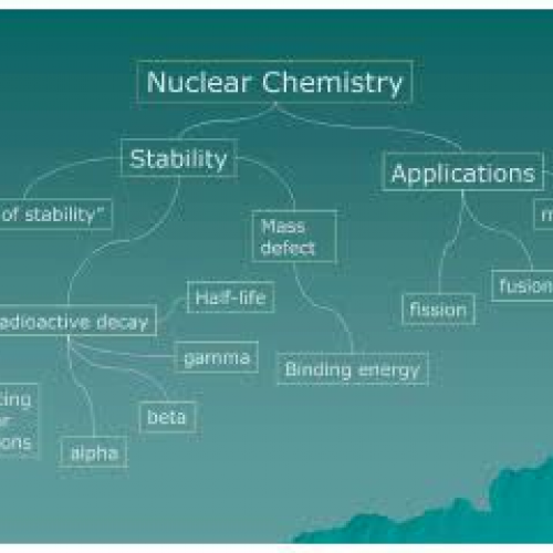 Introduction to Nuclear Chemistry