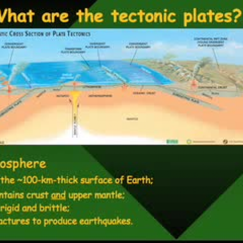 Plate Tectonics Explained