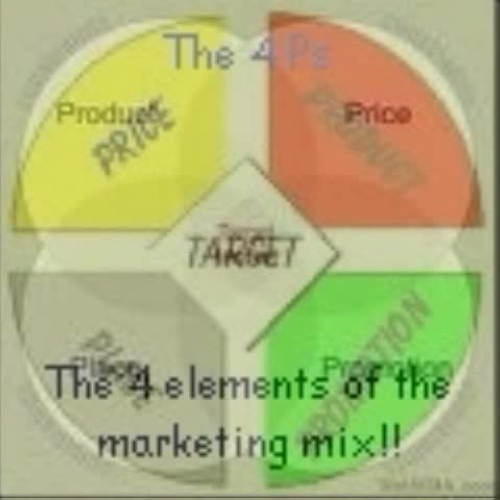 Marketing Mix
