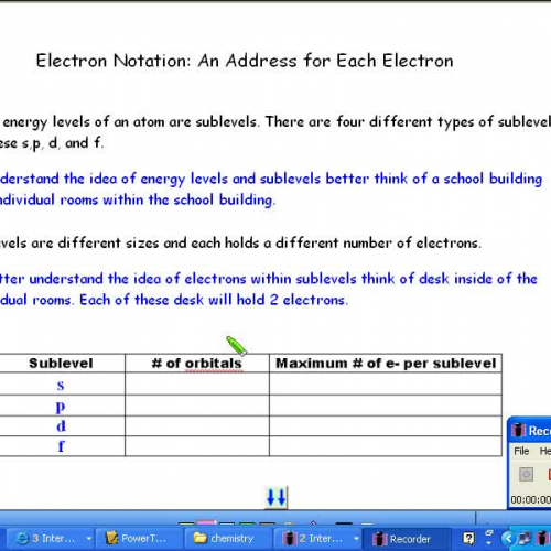 Electron Notation