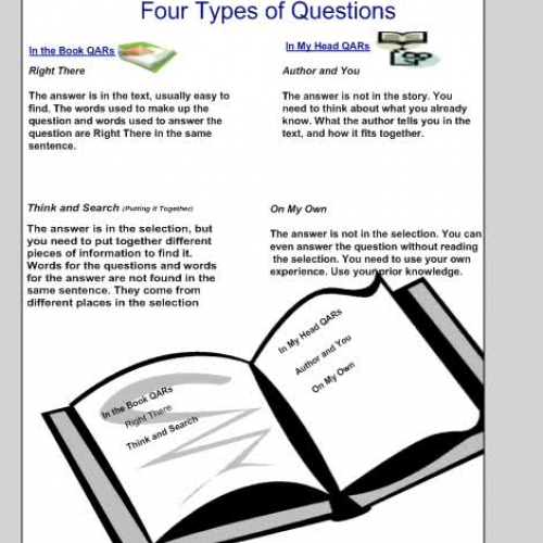 Question-Answer Relationships Strategy