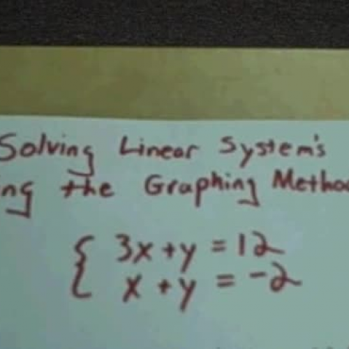 Graphing Method