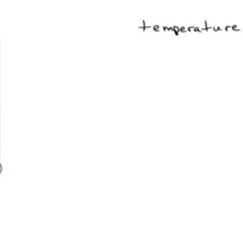 Understanding integers using temperature