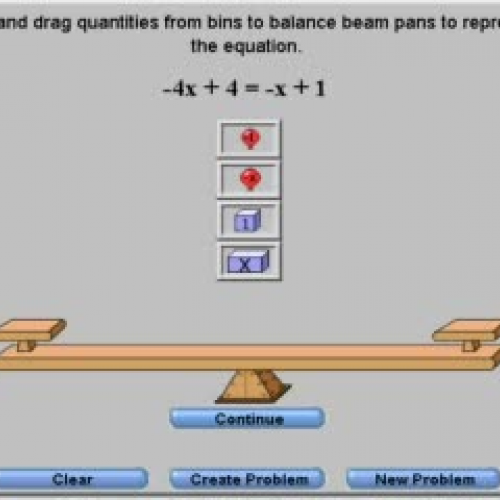 Using a balance beam to solve negative equati