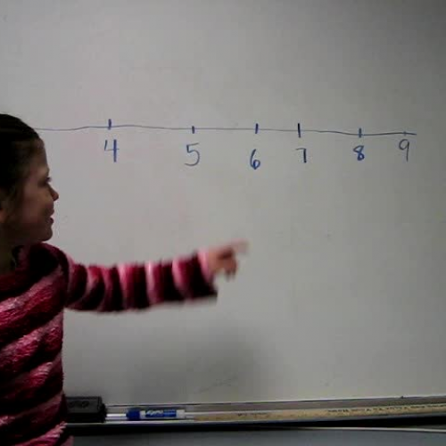 Using a Number Line to Add