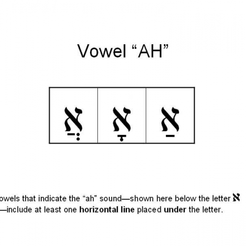 Learn To Read The Hebrew Alphabet
