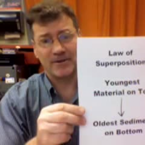 Law of Superposition