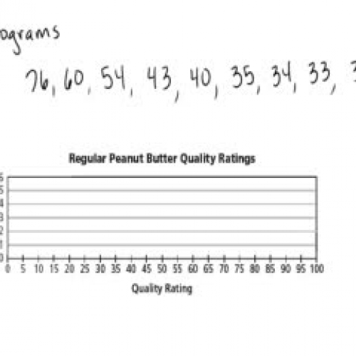 Making a histogram