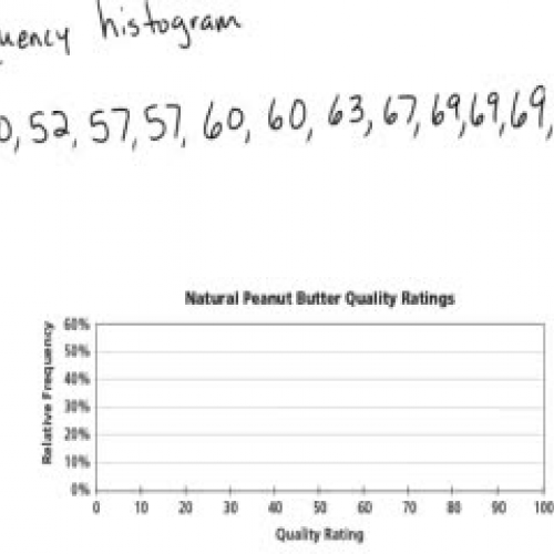 Frequency histogram