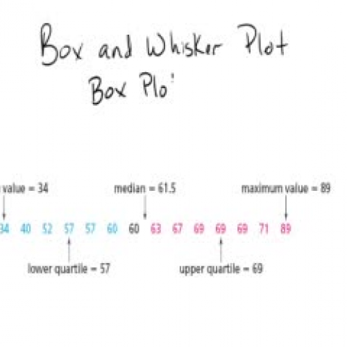 Box-and-whisker plots