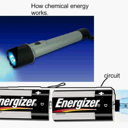 Chemical energy