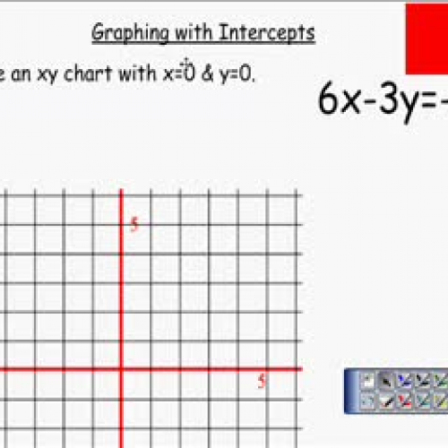 Graphing with Intercepts