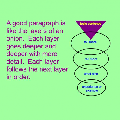 How to Write Layered Paragraphs part 1