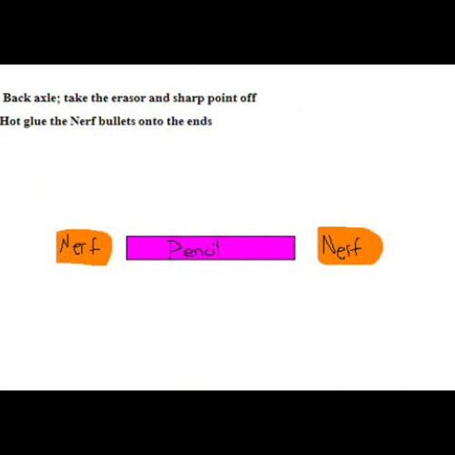 Cheyenne and Anna Physics report