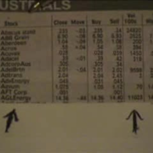 How many shares traded?