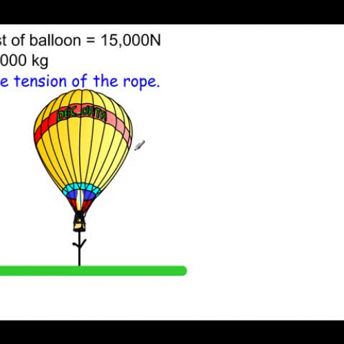 Balloon forces