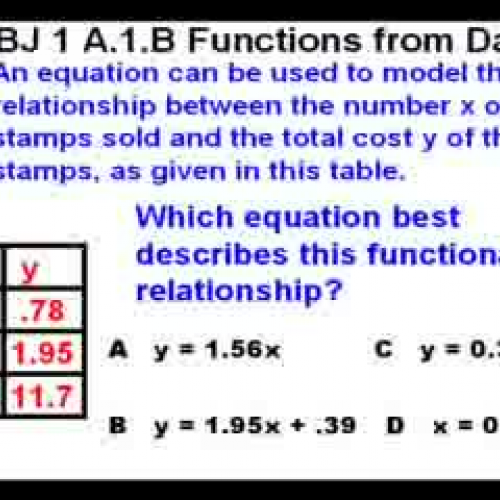 Finding Functions from Data