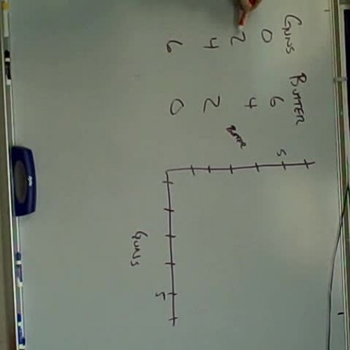Production Possibility Curves
